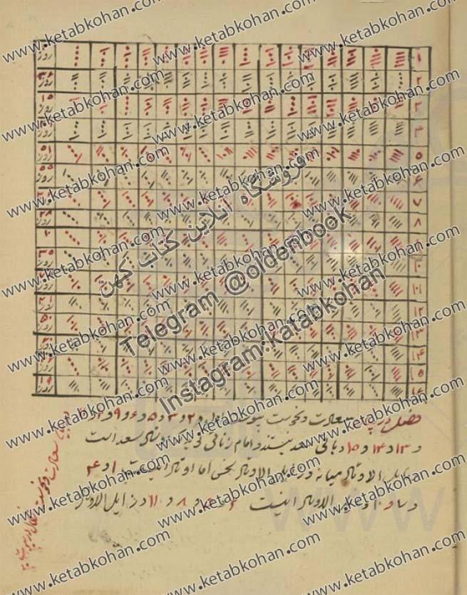 دانلود کتاب رمل رموزی