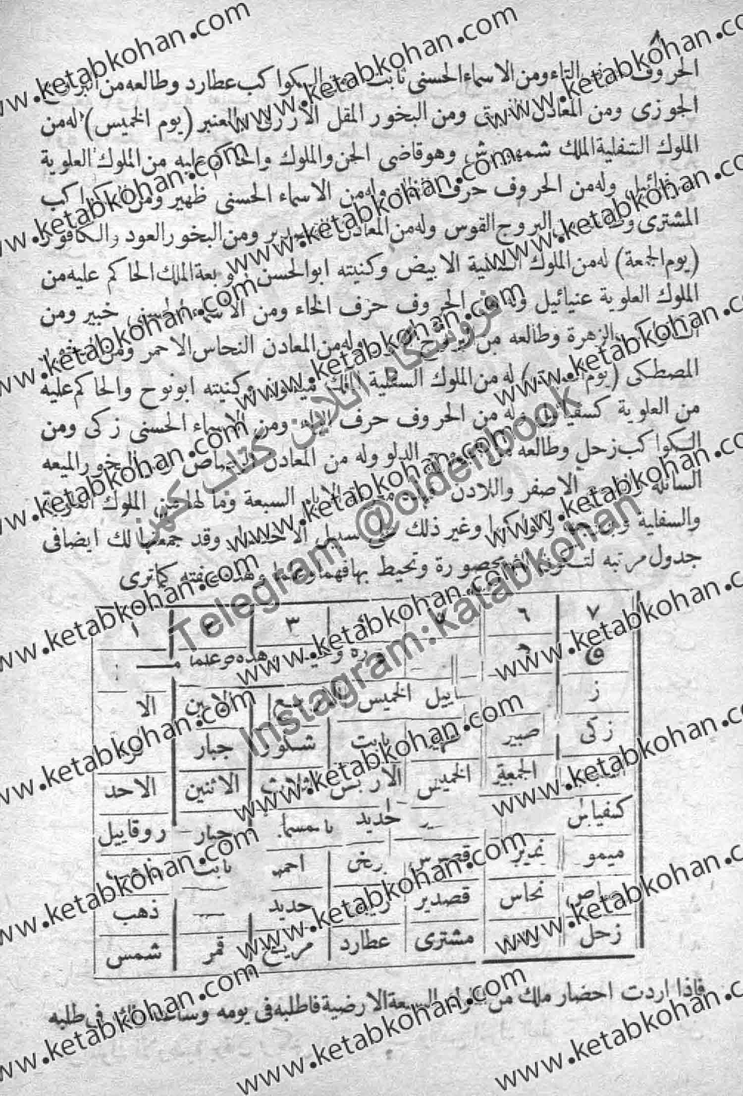 دانلود کتاب سر الاسرار فی استحضار الجن وصرف العمار الاستاذ الکامل الشیخ محمد التونسی المغربی عفی عنه آمین