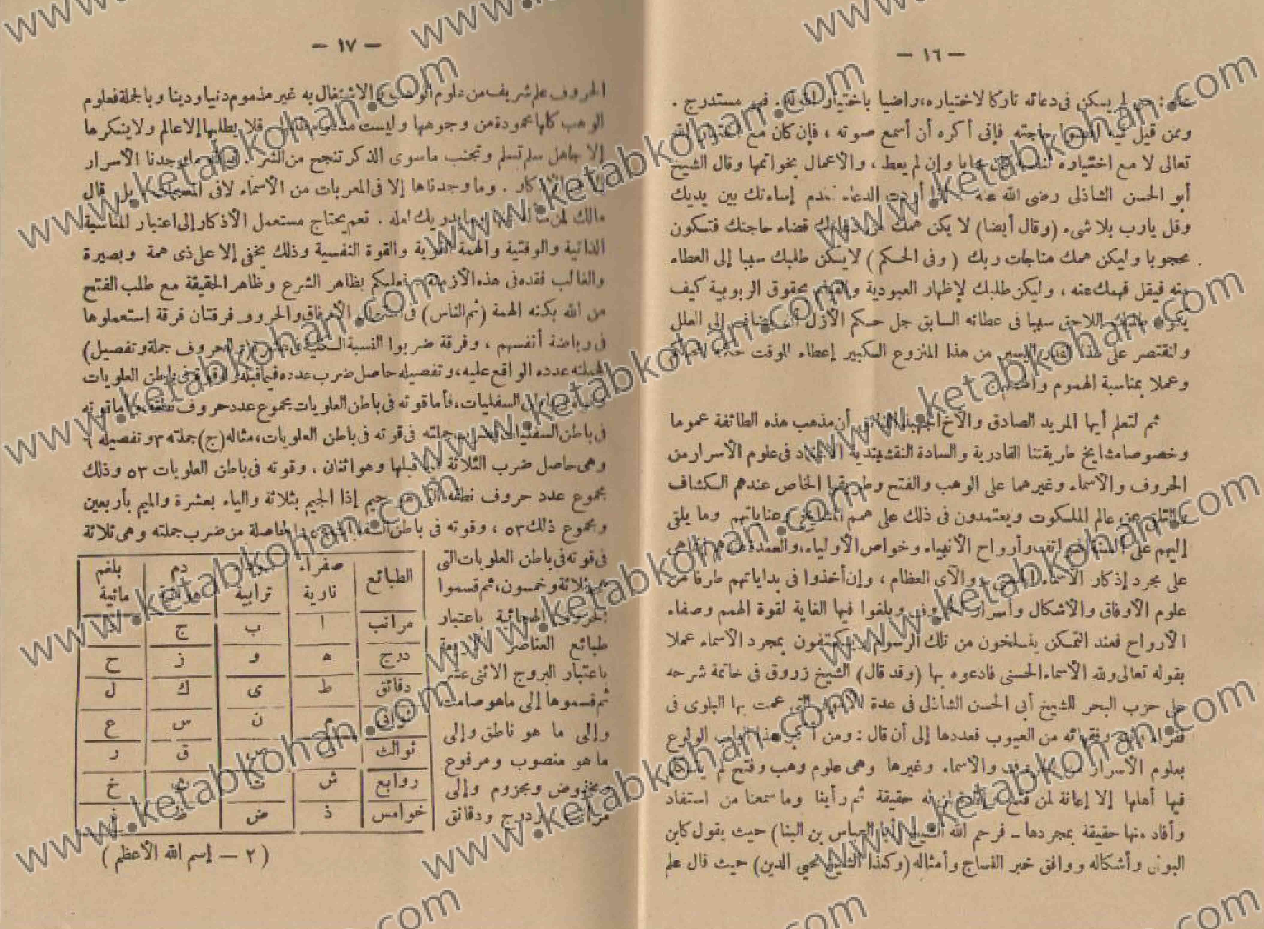 دانلود کتاب اسم الله الاعظم شرحه وفوائده ومجرباته تالیف استاد عبد الفتاح سید طوخی