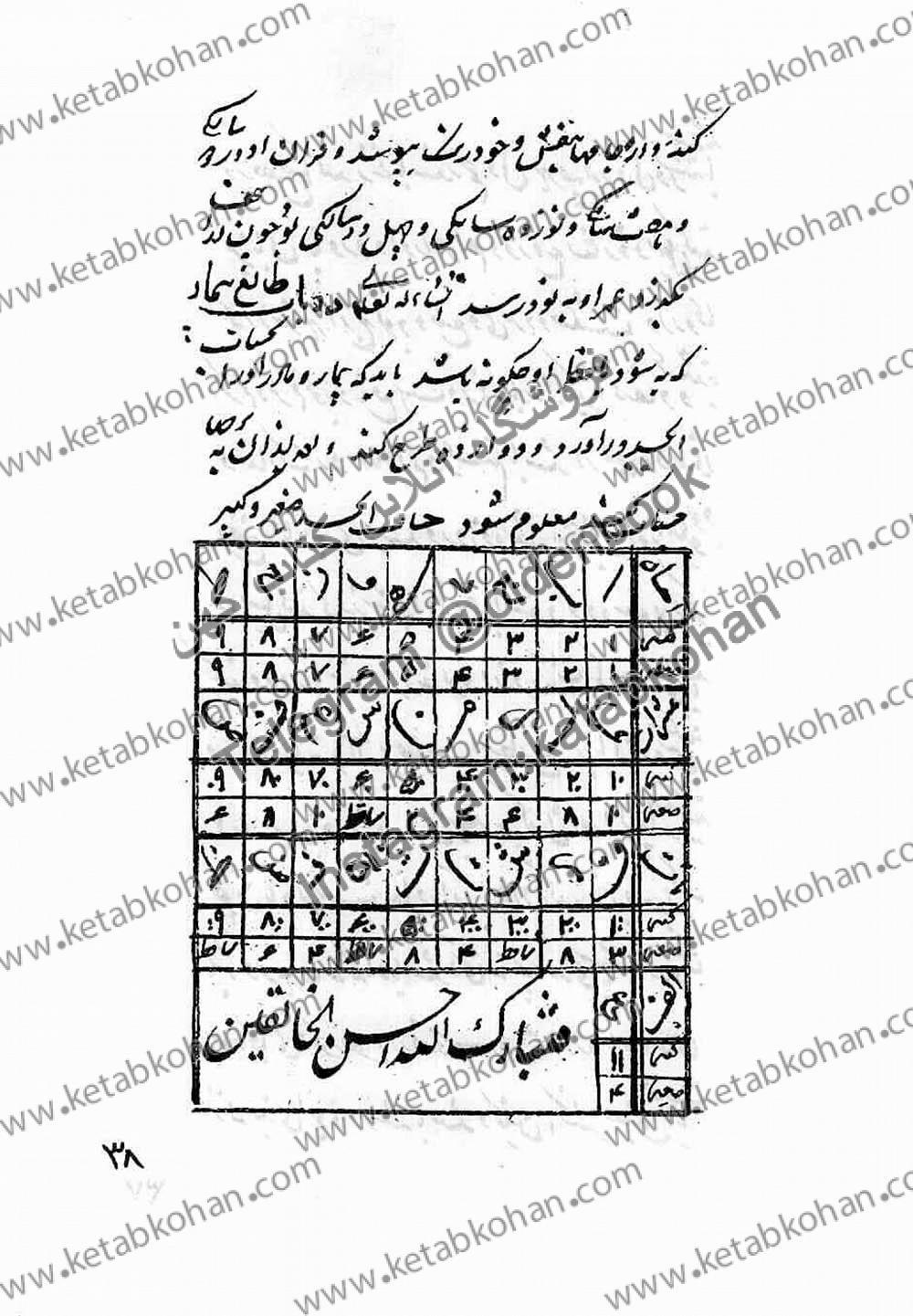 دانلود کتاب مستطاب فتح الغرایب در اسرار علوم غریبه در بیان طالع نامه زنان و مردان