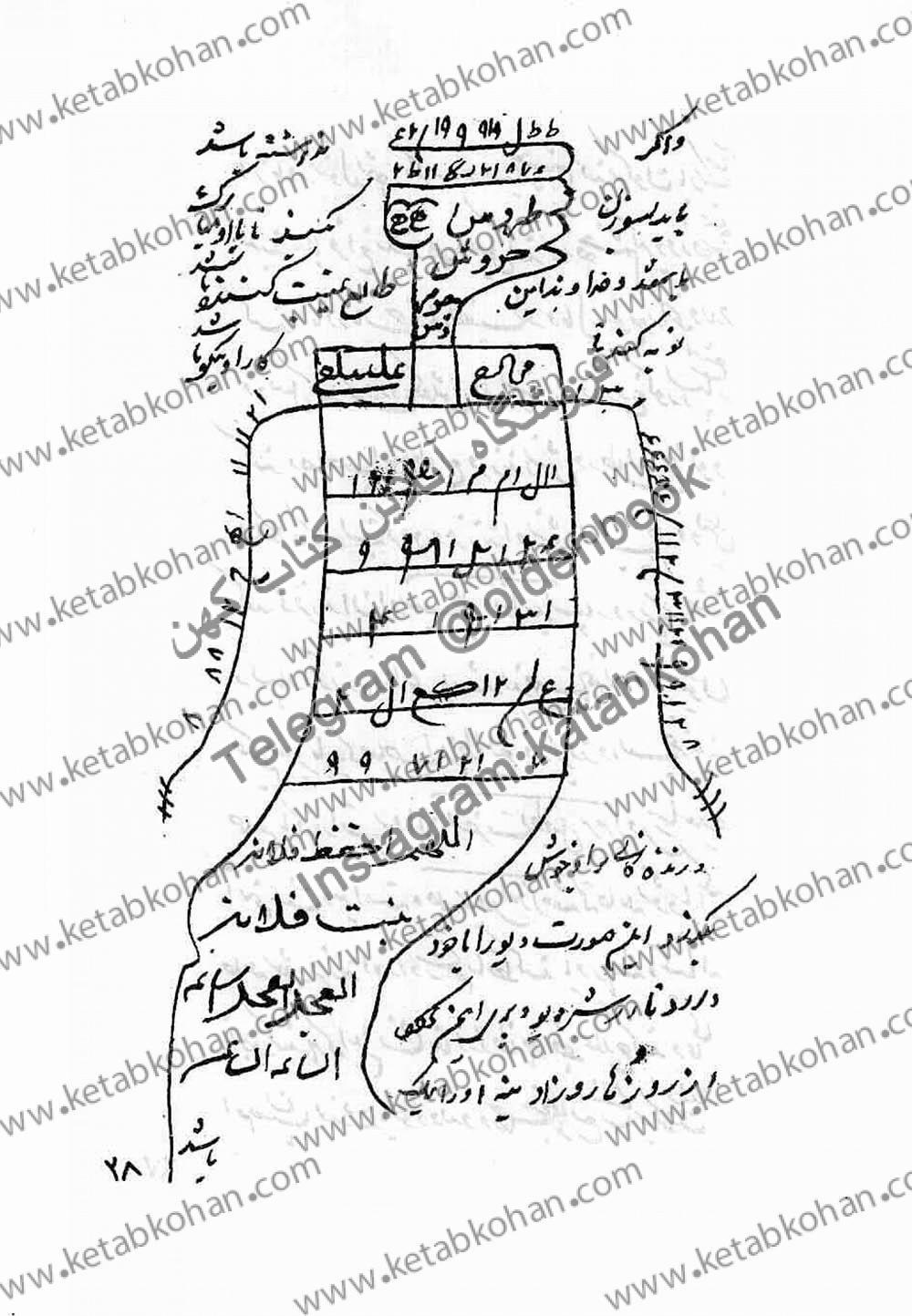 مستطاب فتح الغرایب در اسرار علوم غریبه در بیان طالع نامه زنان و مردان