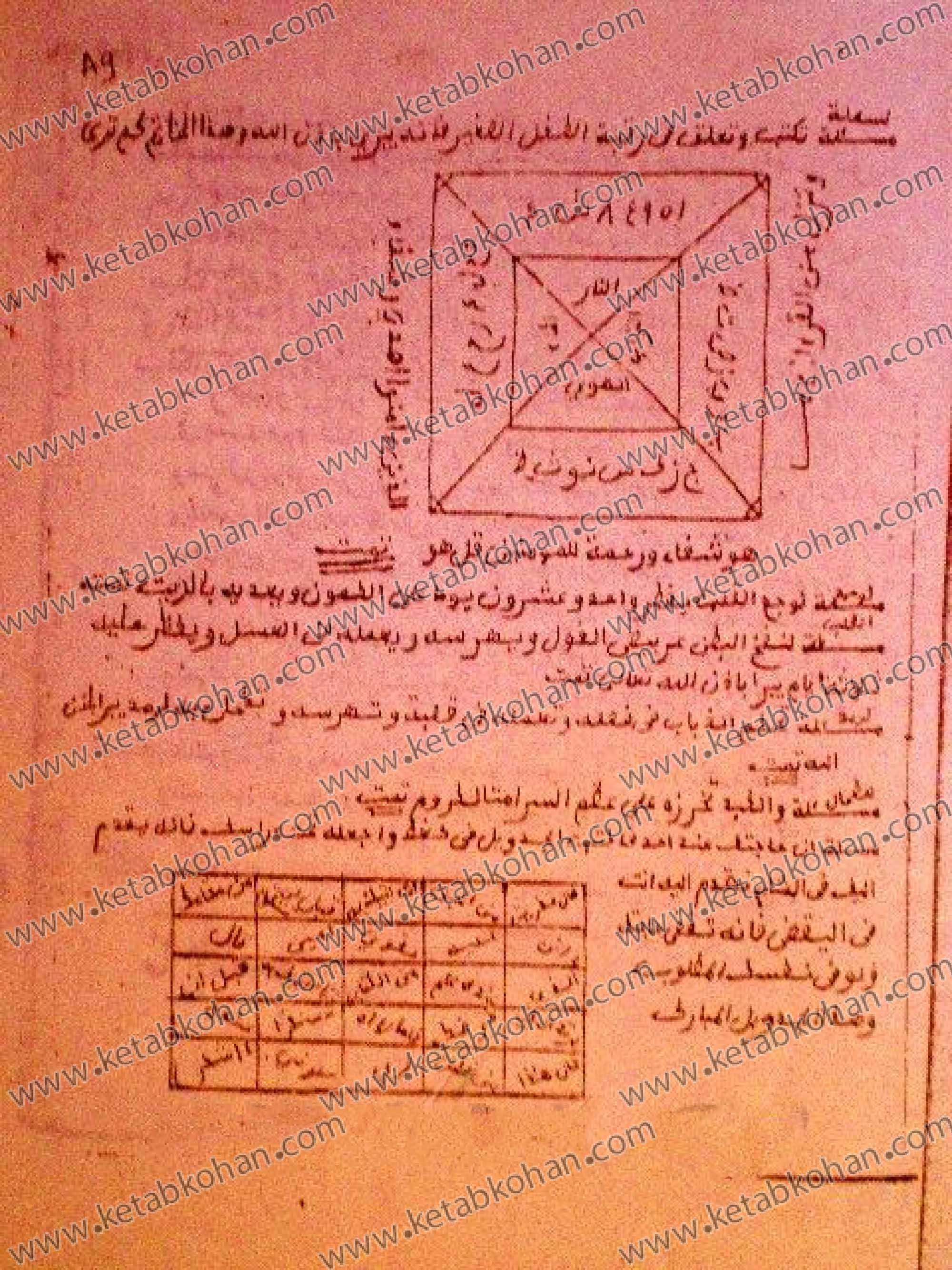 دانلود کتاب العلامه ابن الحاج المغربی الکبیر