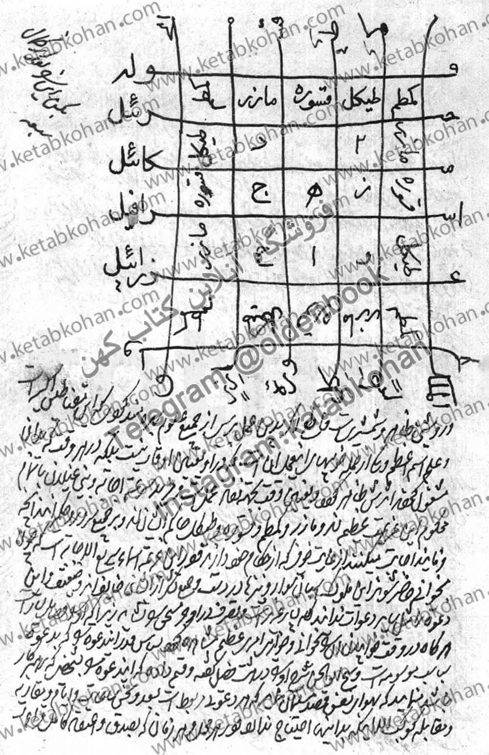 دانلود رایگان کتاب طلسمات و عجائب در علوم غریبه