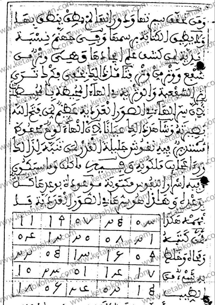 کتاب رساله الصوفى