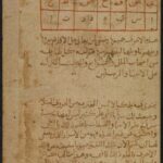 کتاب خطی حروف