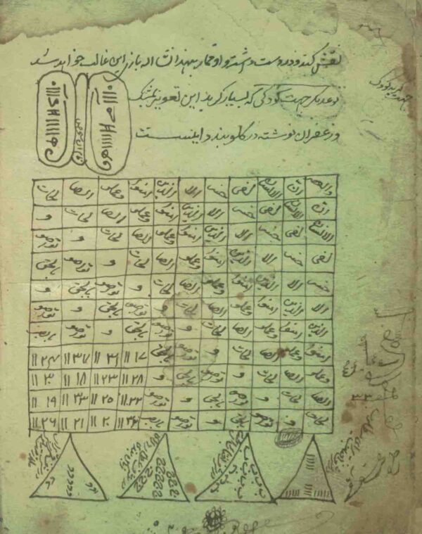 دانلود کتاب طلسمات طمطم هند خطی - تصویر 3
