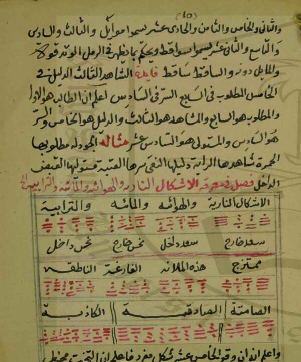 دانلود کتاب علم رمل اسكندری - تصویر 2
