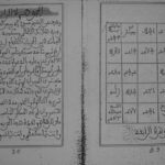 کتاب مجموعة اله الین فی خواص الجوهر الغالی یا الجوهر الغالیر