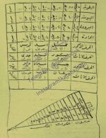 کتاب عزائم سلیمان