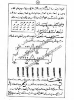 دانلود مجموعه کامل کتاب مجربات صالحین