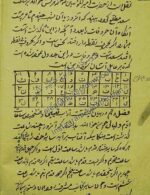 دانلود کتاب گنجه الاسرار در علوم غریبه تسخیرات کواکب تسخیرات موکلان احضار ارواح قوس در بیانات دعوت جنیان