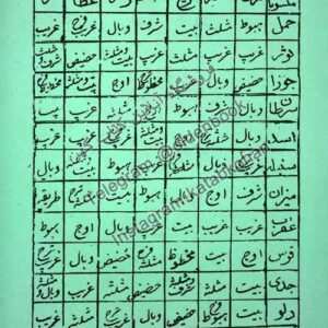 دانلود کتاب مجموعه علم رمل طوسی