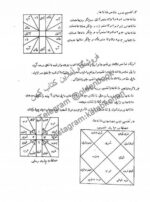 کتاب رمل جامع آموزش کامل و گام به گام علم رمل