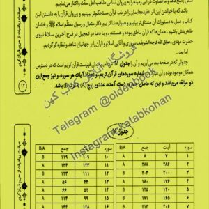 دانلود کتاب اسرار حروف مقطعه