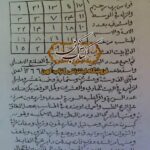 دانلود کتاب حروف و مجموع فوائد
