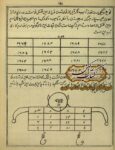 دانلود کتاب كنز الحسين فارسی مع رساله زلزله نامه