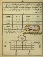 دانلود کتاب كنز الحسين فارسی مع رساله زلزله نامه