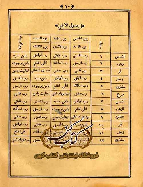 كتاب شرح الاسم الاعظم احمد بن علی البونی