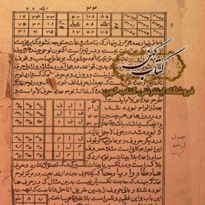 کتاب زبده الالواح طلسمات فارسی محمد دهدار