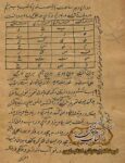 دانلود کتاب طلسمات غرائب
