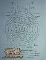 دانلود کتاب اسم اعظم و سرالاسرار