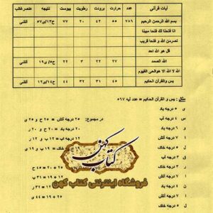 دانلود کتاب اسرار و رموز علم حروف