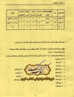 دانلود کتاب اسرار و رموز علم حروف