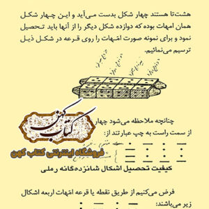 دانلود کتاب کفایة الرمل