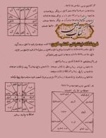 دانلود کتاب رمل جامع آموزش کامل و گام به گام علم رمل