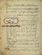 دانلود کتاب محافل الطلسمات
