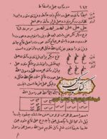 دانلود کتاب تحفه الاسرار فی الادعیه و الاذکار