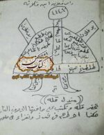 دانلود کتاب شق الارض سحر الیهودی