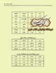 صفحه اصلی 24 دانلود کتاب نقد جاودان نظری به زندگانی علامه میرجهانی و کتاب گنج رایگان