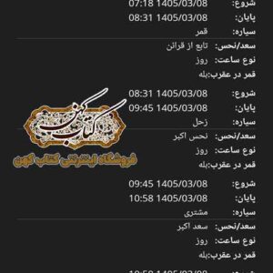 نمای جدول ساعات سیاره‌ای در نرم افزار محاسبه کواکب