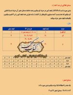کتاب علم جفر چیست و چه کاربرد داد