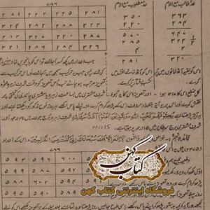 صفحات داخلی کتاب سترالجمیل فی ترجمه سرالجلیل