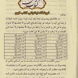 صفحاتی از فالنامه نخود و بادام - استخاره با قرآن کریم و فال تسبیح