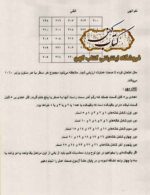 تصویر صفحات کتاب درباره حساب ابجد و اسماء الحسنی