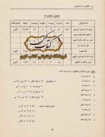 کتاب هزار اسماء و اذکار الهی و عناصر غالب در اسماء
