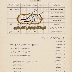 کتاب هزار اسماء و اذکار الهی و عناصر غالب در اسماء