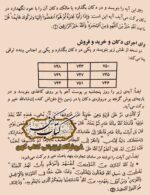 کتاب مخزن اسرار شفای امراض — مجموعه ادعیه و اذکار برای شفا