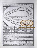 کتاب خطی منتخب قوامیس الدرر با ۱۲ خطبه اصلی