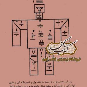 نمونه صفحه کتاب اصول علم رمل و اسطرلاب شامل اشکال و جداول رمل