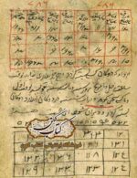 تصویر کتاب طلسمات ملوخ هوش با موضوع علوم خفیه