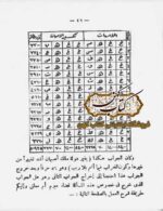 نمونه صفحه کتاب الکباریـت فی اخراج العفاریـت