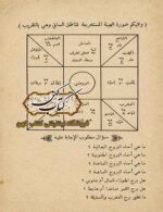 کتاب احکام الحکیم در علم تنجیم و احکام نجوم قدیمی