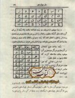 جدول حروف ناری هوایی آبی و خاکی در کتاب جفر ۱۵ سطری