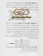 صفحه اصلی 46 نمونه صفحات کتاب مجربات گرفتاران